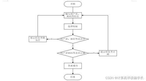 基于SSM框架的核酸信息管理系統(tǒng)設(shè)計與實現(xiàn)