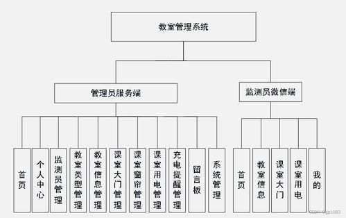 基于微信小程序的教室管理系統(tǒng)設(shè)計與實現(xiàn)——以SpringBoot架構(gòu)為核心