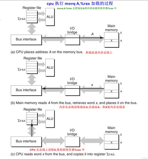 深入理解計算機系統(tǒng) 計算機系統(tǒng)服務(wù)全解析