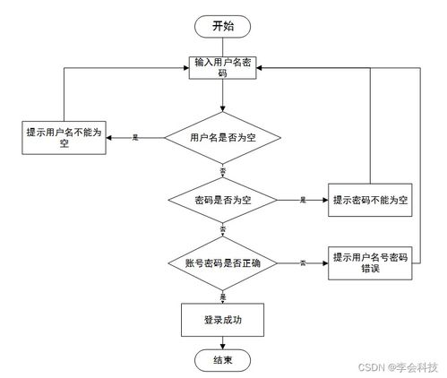 基于SSM框架的醫(yī)院掛號系統(tǒng)設(shè)計與實現(xiàn)——計算機系統(tǒng)服務(wù)畢業(yè)設(shè)計項目