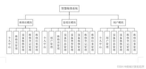 SpringBoot智慧維修系統(tǒng) 源碼解析與計(jì)算機(jī)系統(tǒng)服務(wù)新范式