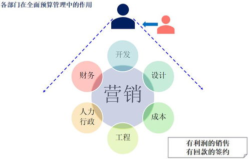 房地產企業財務管理全解析 戰略、風險與價值創造