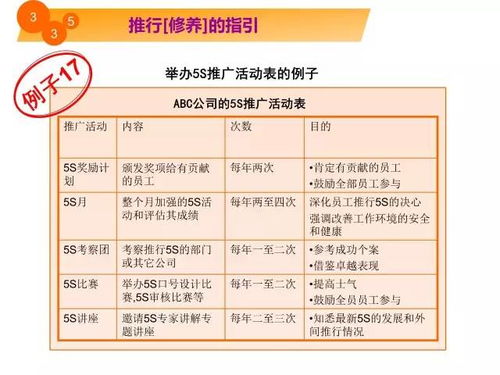5S實(shí)戰(zhàn)漫畫解析 從細(xì)節(jié)入手，高效優(yōu)化工廠現(xiàn)場環(huán)境