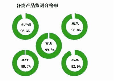食品安全監管再升級 16家企業被通報推動管理咨詢需求激增
