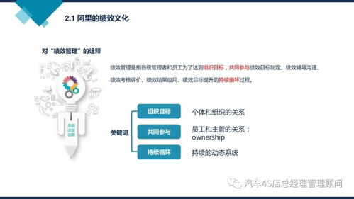 阿里巴巴組織能力建設 企業管理培訓課件