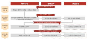 公司大了設計怎么管 集團設計管理信息化建設經驗分享